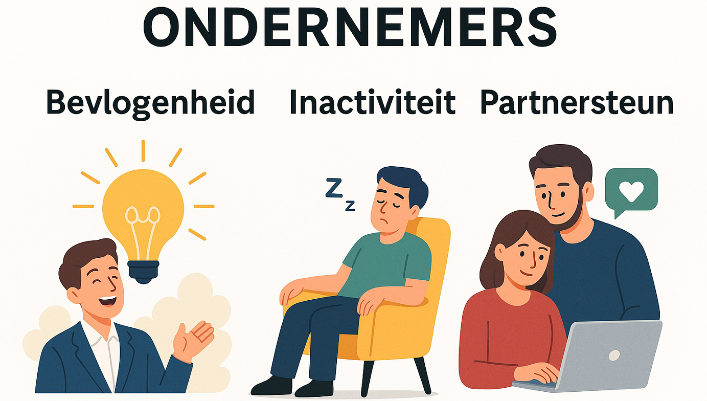 Ondernemers: Bevlogenheid, Inactiviteit en Partnersteun